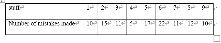 Case analysis (state all calculations and
