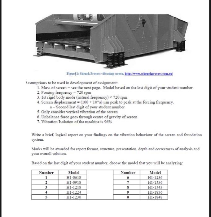 Write a brief, logical report on your findings on