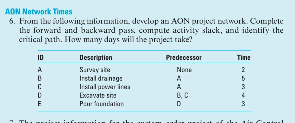 AON Network Times 6. From the following