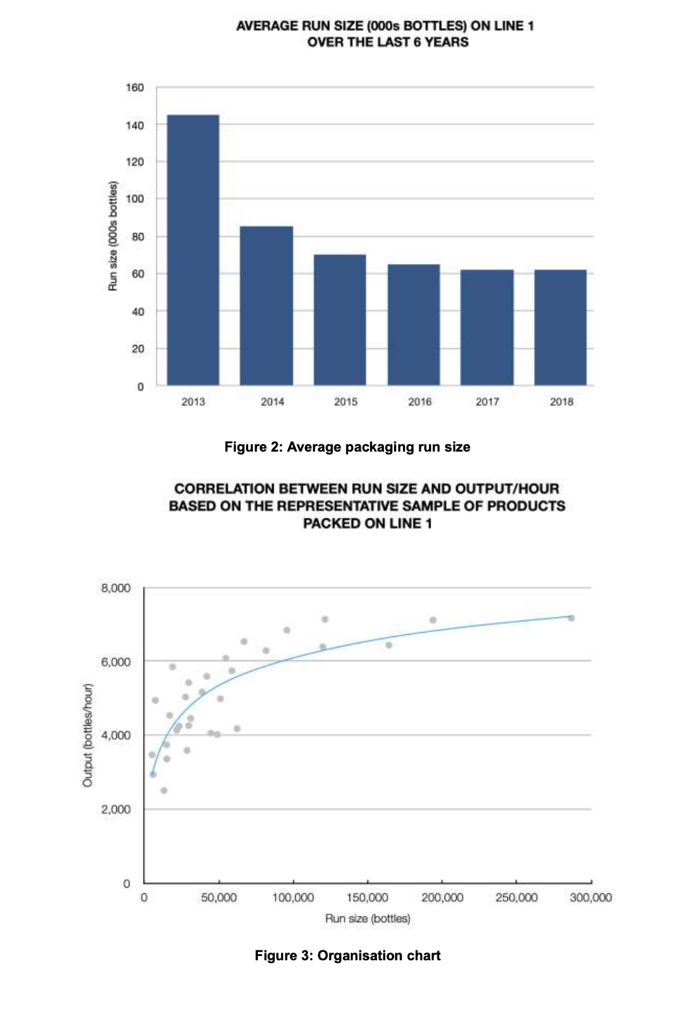 Question: Case Study c. What recommendations