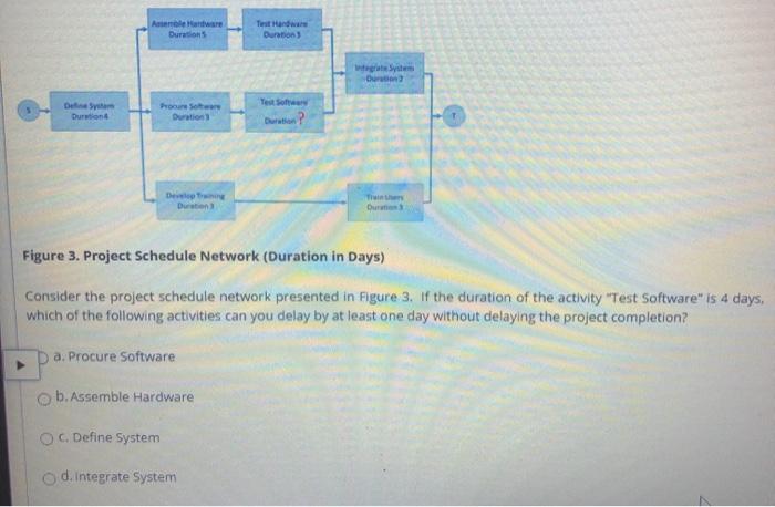 Anne Marie Durations Teatar Durations Test During