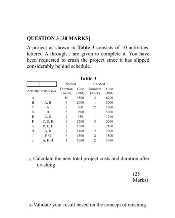QUESTION 3 [30 MARKS] A project as shown in Table