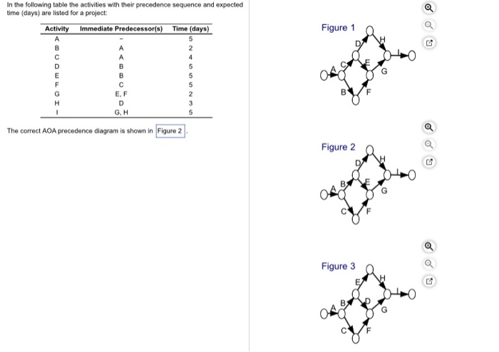please let me know if these are correct Which of