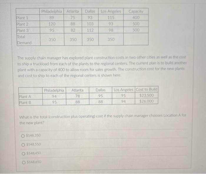 please use 400,500,500 capacity! The supply chain