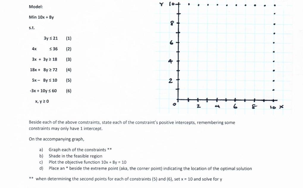 Y Model: Min 10x + 8y 8 s.t. 3y s 21 (1) 6 4x S