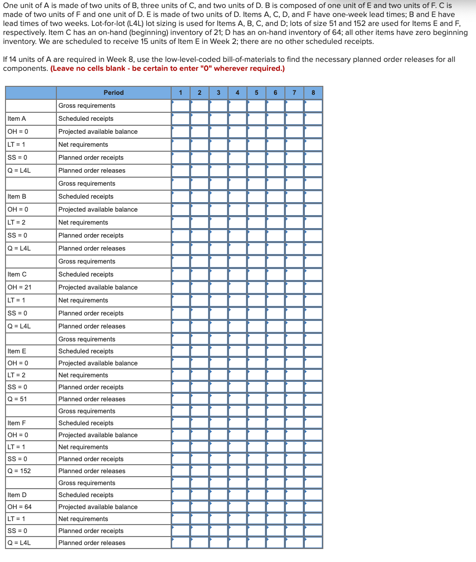 One unit of A is made of two units of B, three