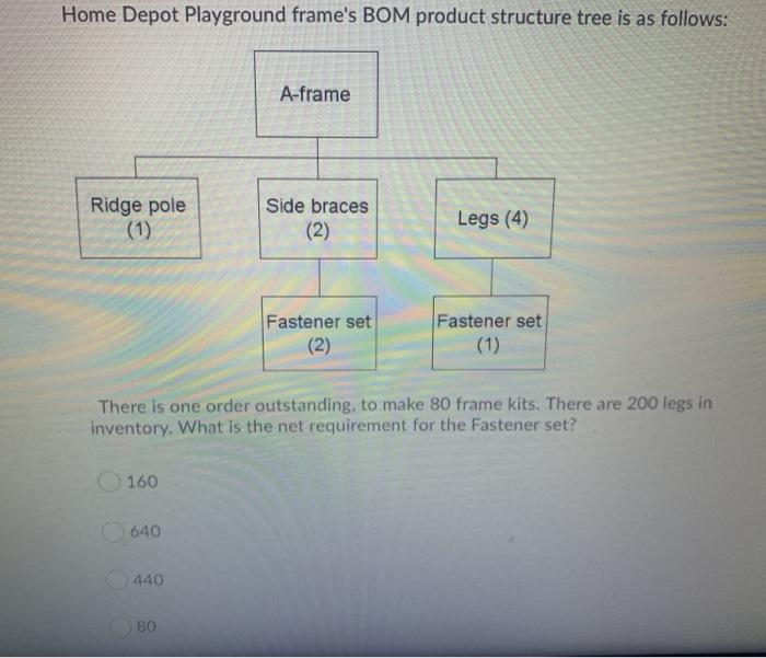 Home Depot Playground frame's BOM product