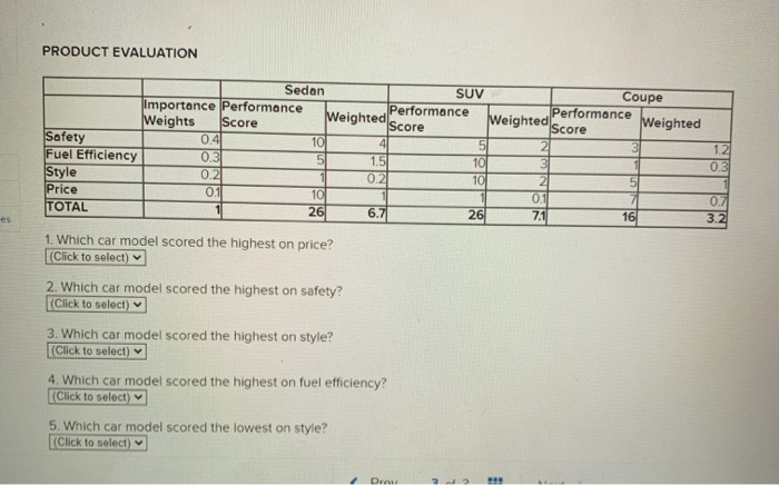3 Consumer Decision Rules: Evaluating Car Models
