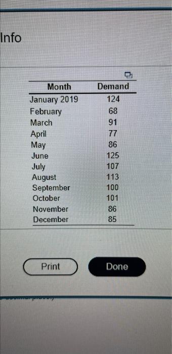 Develop a three-period moving average forecast