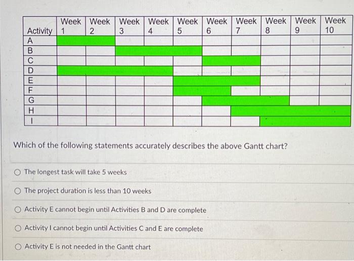 This is osc Please helpl. Week Week Week Week