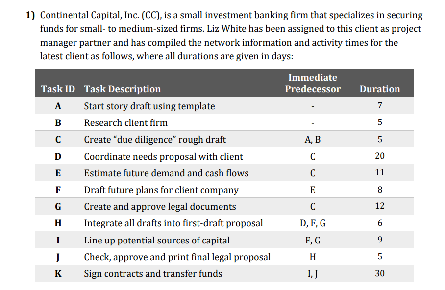 A)Use Excel to prepare a Gantt Chart for the