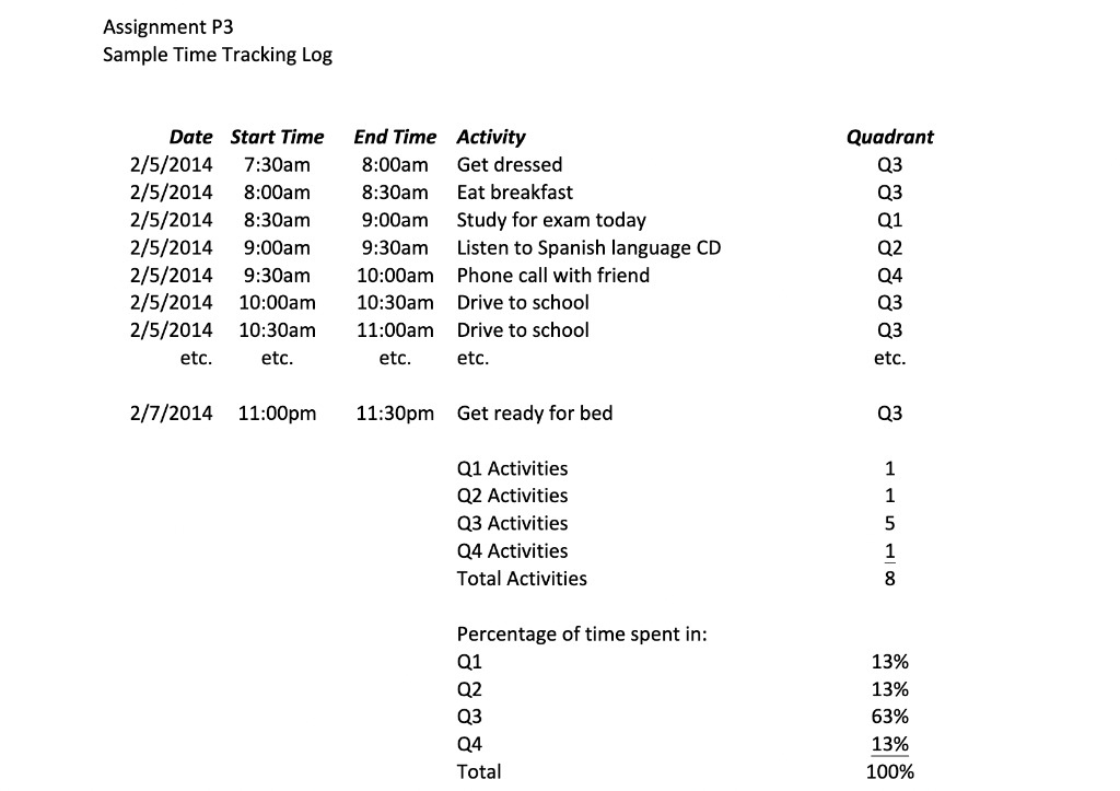 For Step #1 Please create the chart and upload it