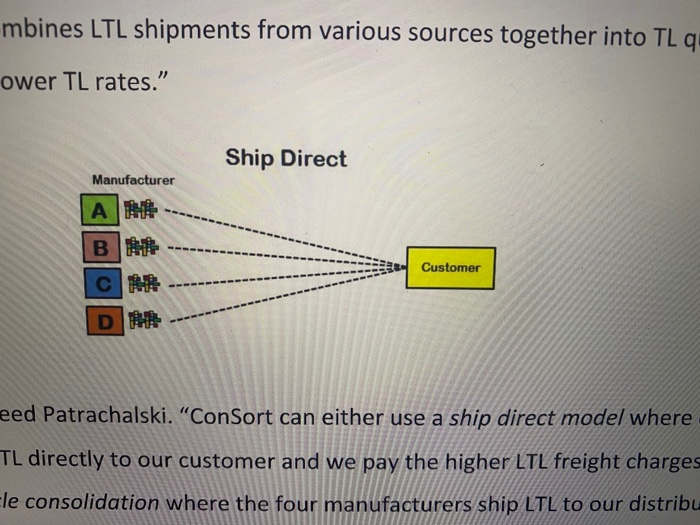 If we use the ship direct model, using data from