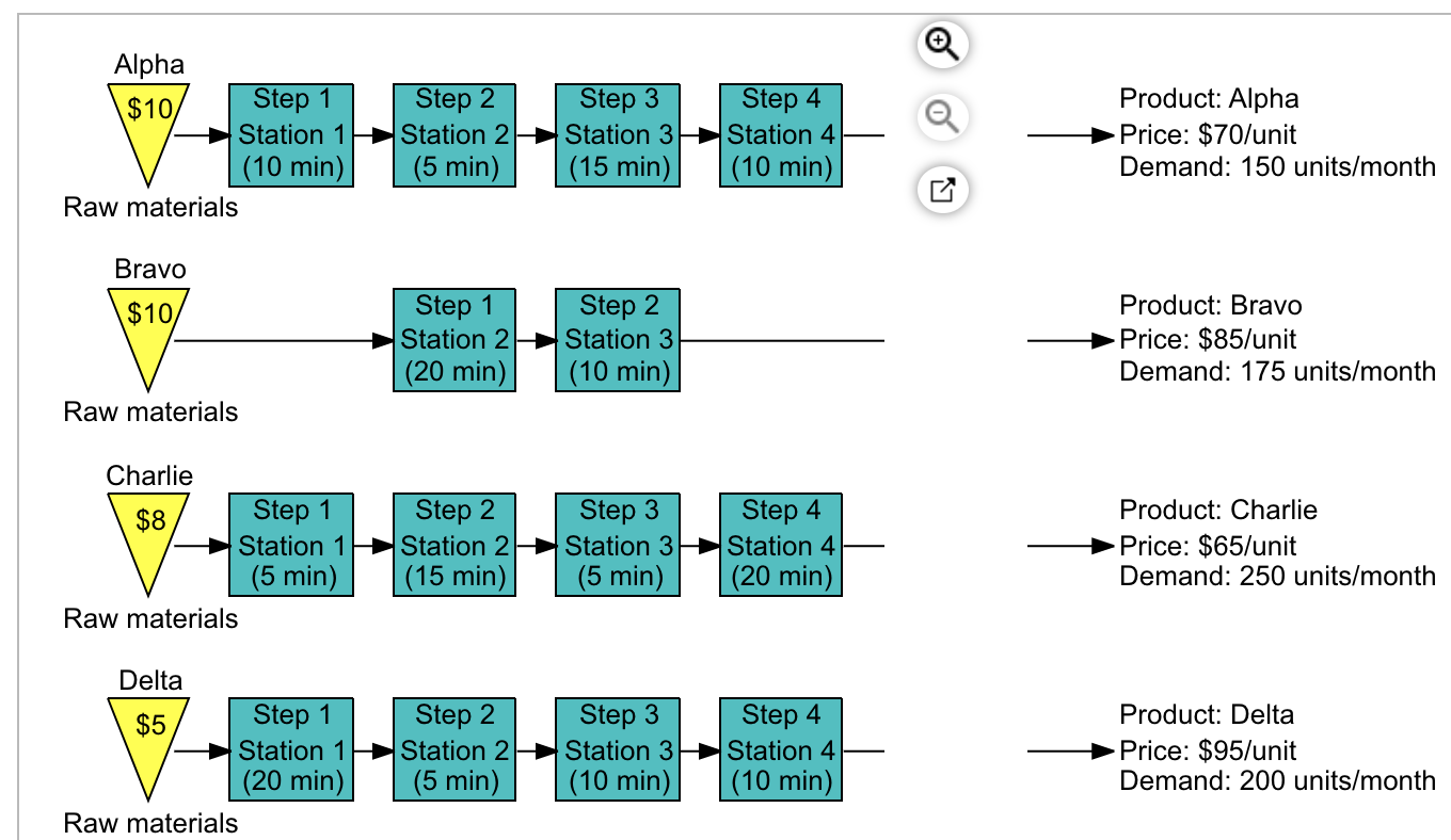 b. Using the traditional method, which bases