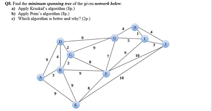 Q8. Find the minimum spanning tree of the given