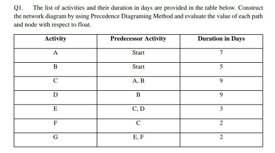 note:Question from Project Management some