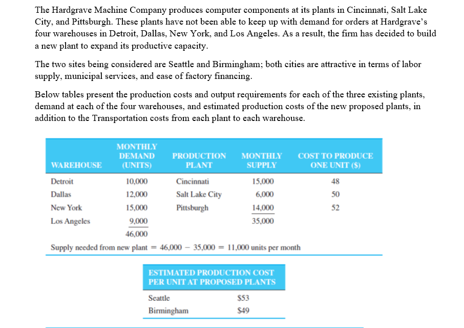 I want the solution in excel now please The