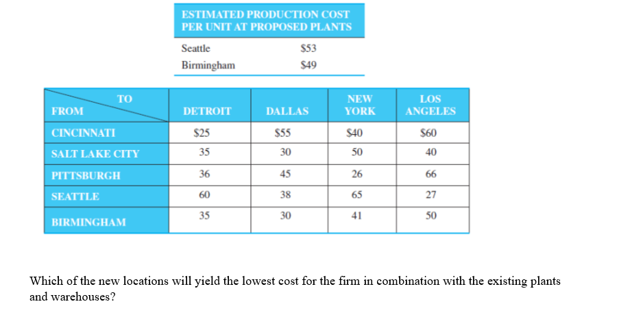 I want the solution in excel now please The