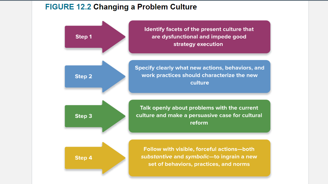 Changing a Problem Culture Please! Answer the
