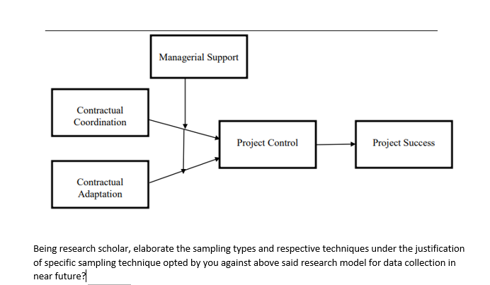 Managerial Support Contractual Coordination