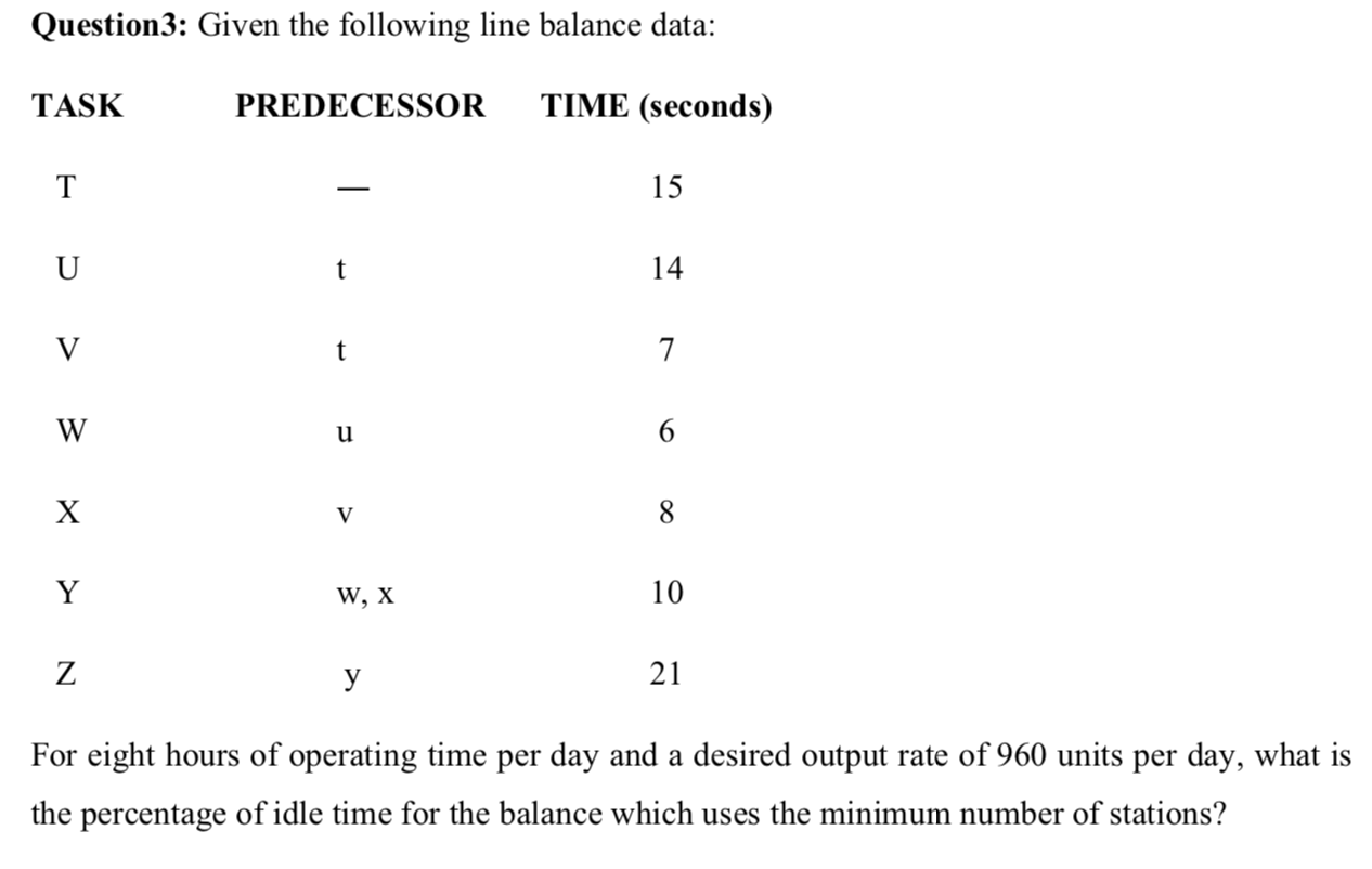 Question3: Given the following line balance data: