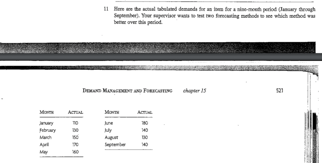 11 Here are the actual tabulated demands for an