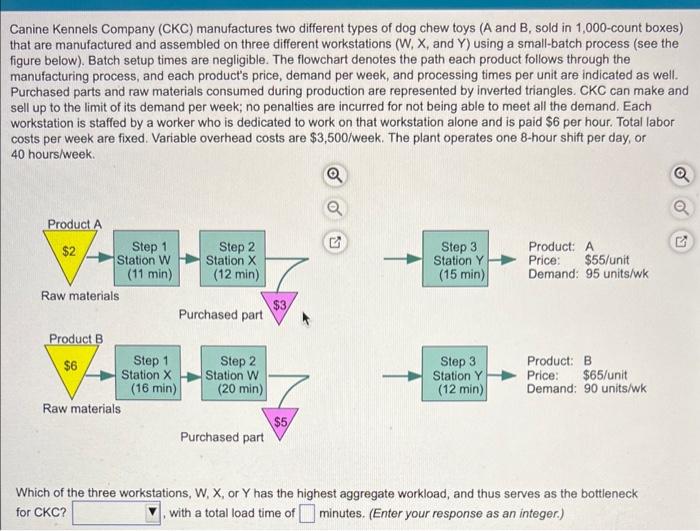 Canine Kennels Company (CKC) manufactures two