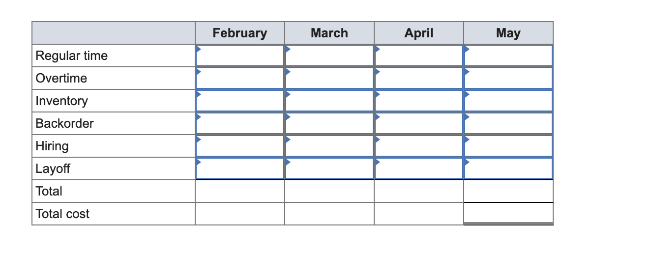Plan production for a four-month period: February