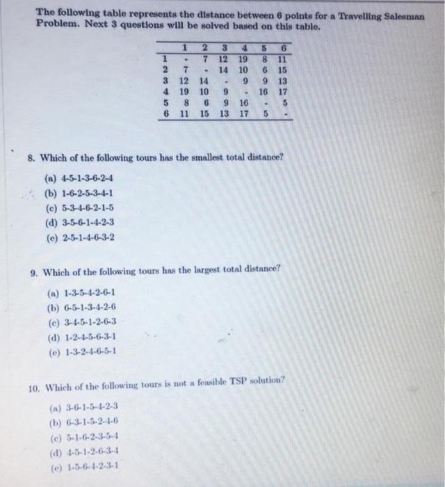 The following table represents the distance