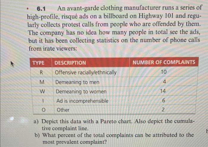 6.1 An avant-garde clothing manufacturer runs a