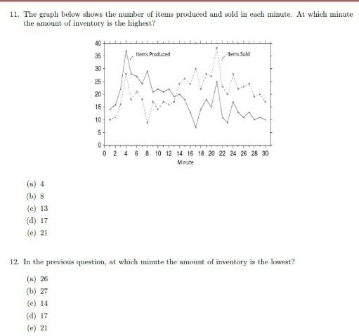 choose the correct answer 11. The graph below