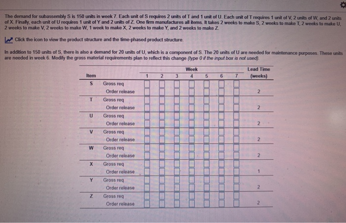The demand for subassembly Sis 150 units in week