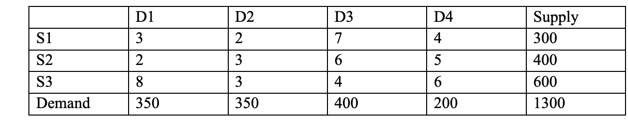 Consider the transportation problem presented in