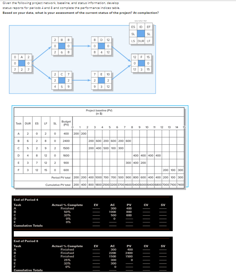 Given the following project network, baseline and