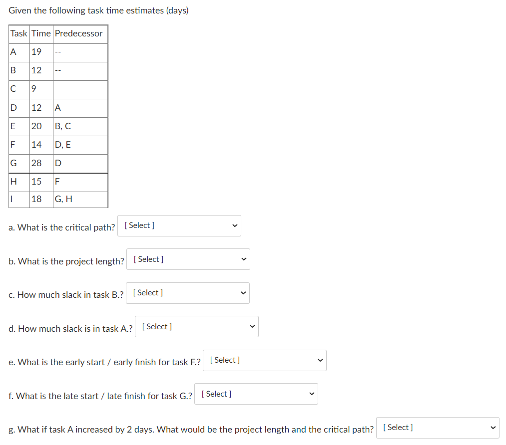Given the following task time estimates (days) a.