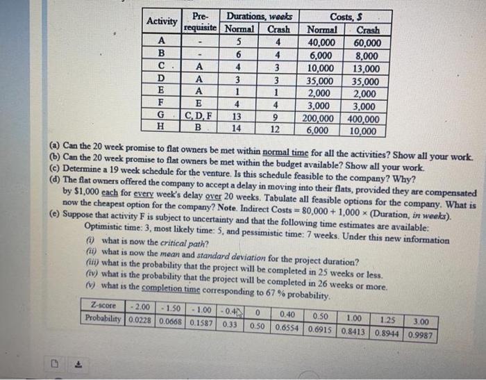e part Pre- Durations, weeks Costs, S Activity