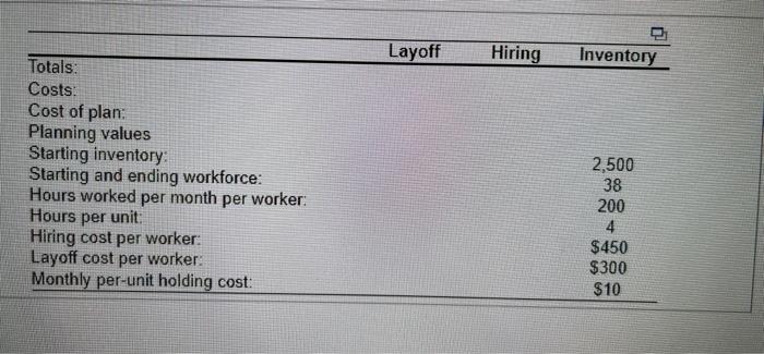 Consider the following partially completed sales