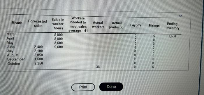 Consider the following partially completed sales