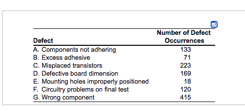 Plz help for the second Question! Use Pareto