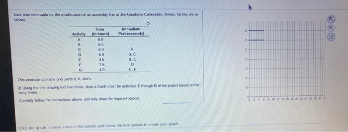 Task time estimates for the modification of an