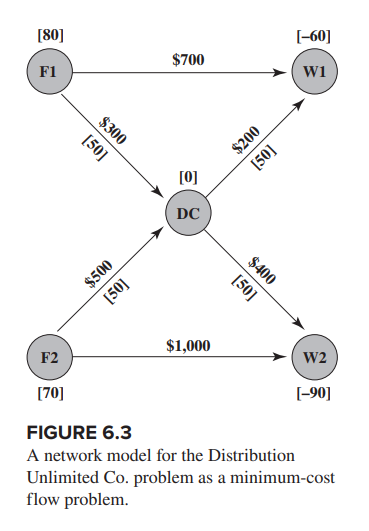 Answer 6.3 not 6.2, please use Excel Solver