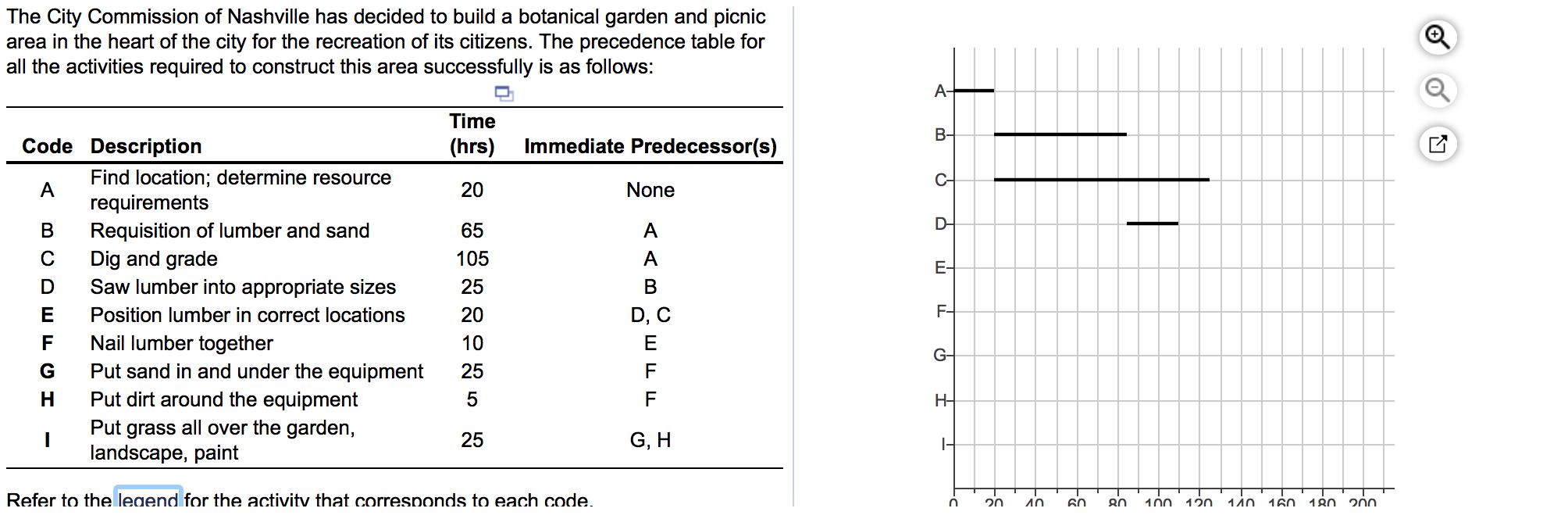 Roger Ginde is developing a program in supply