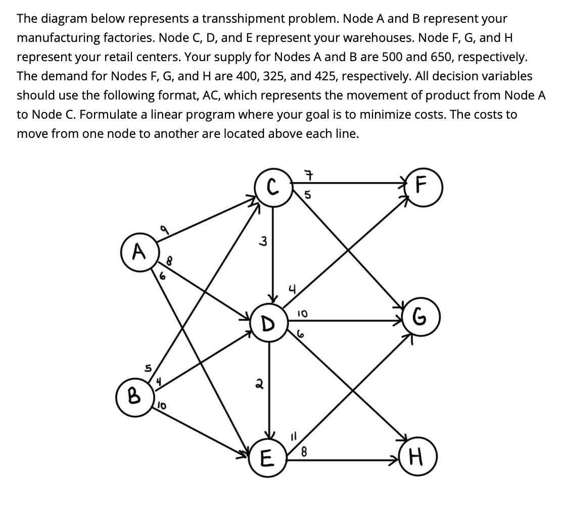 The diagram below represents a transshipment