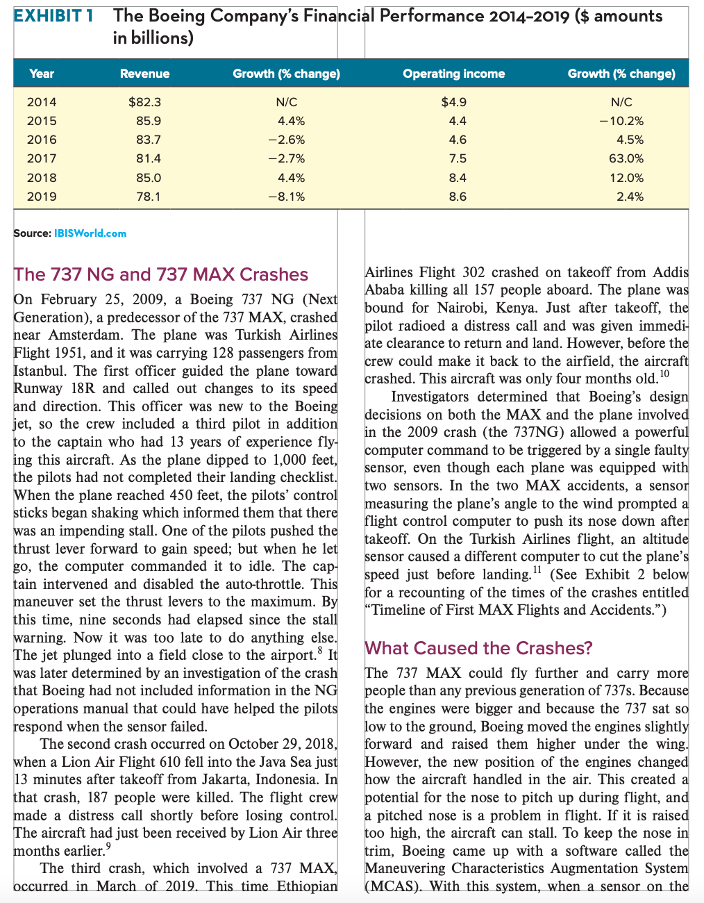 Boeing case study questions: 1. Prepare an IFAS