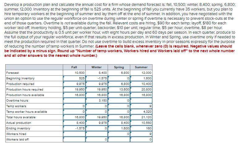 Develop a production plan and calculate the