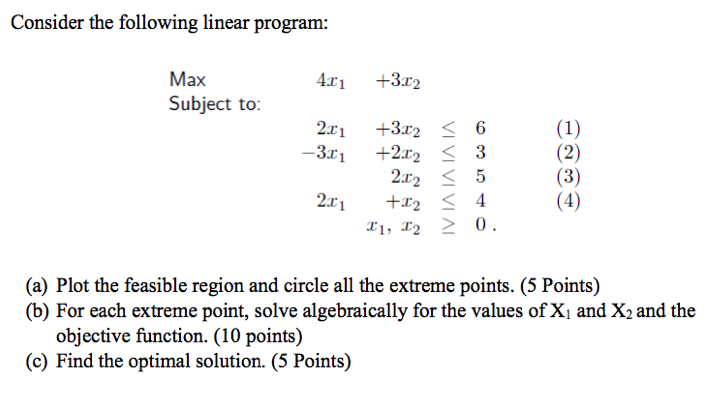 Consider the following linear program: (a) Plot