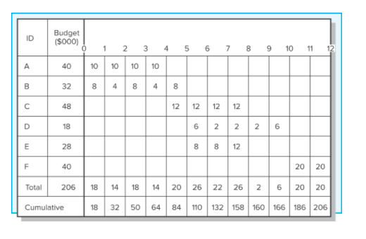 ********Please show work on excel. Thank you! 4.