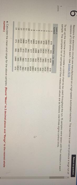 Return to question Resistors for electronic