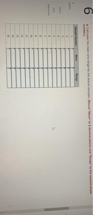 Return to question Resistors for electronic