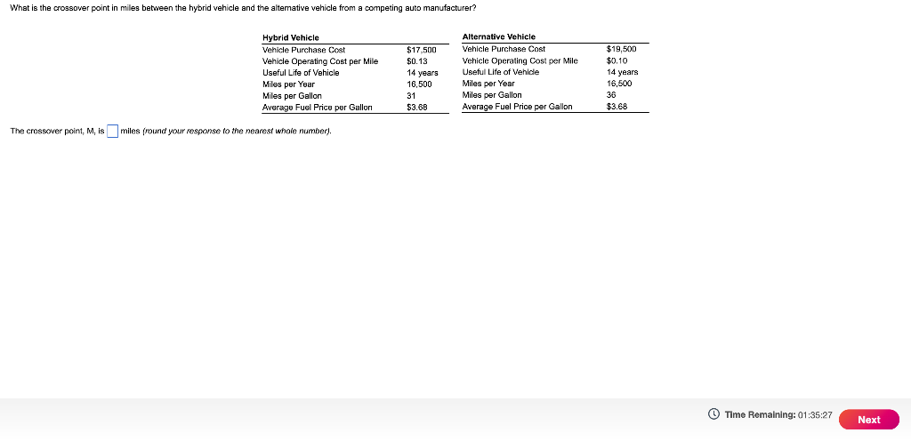 What is the crossover point in miles between the